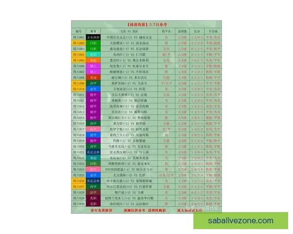 世界杯竞猜赔率全解析及热门比赛胜负趋势全面预测